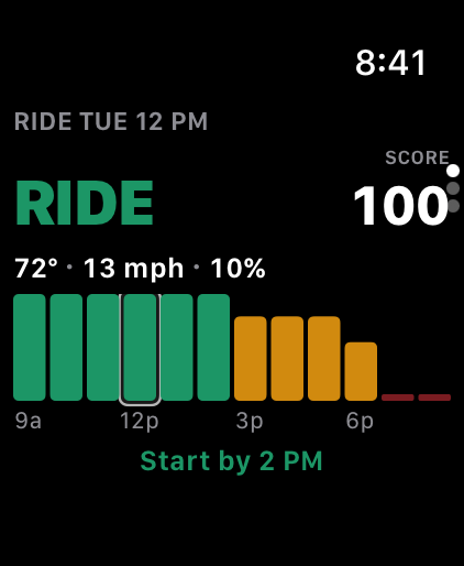 Saddle Forecast on Apple Watch